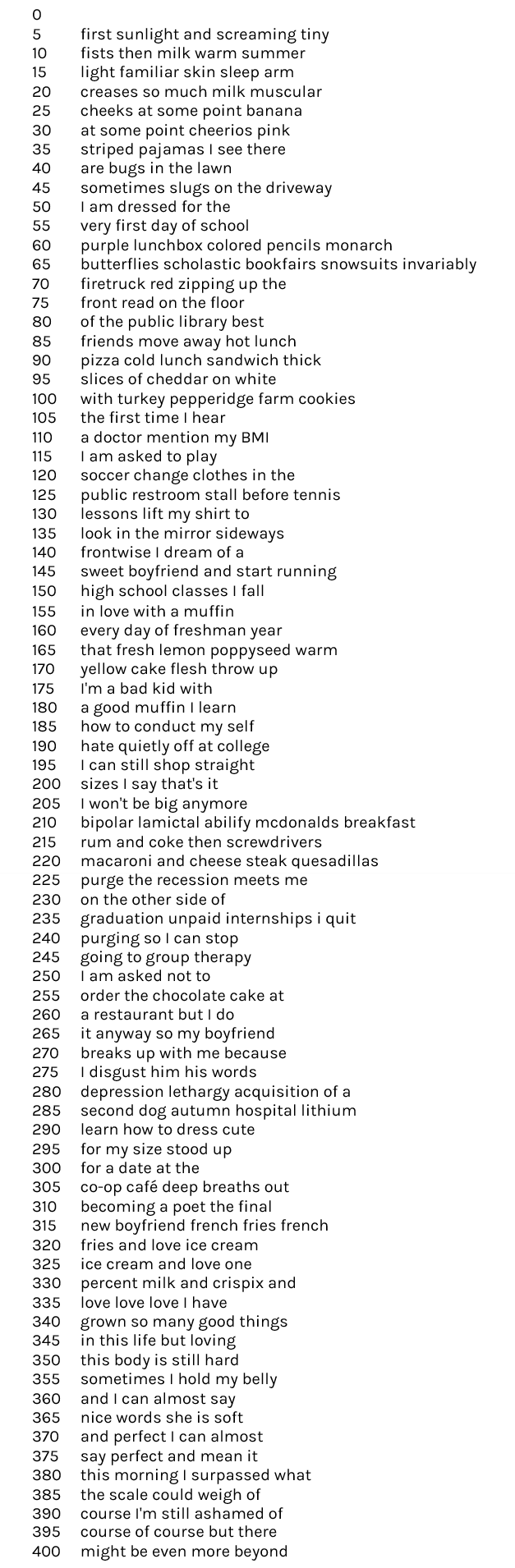 Catherine Weiss - grow (in lbs)